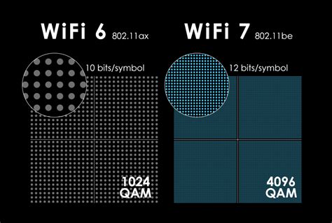 Does Wi-Fi 7 have better range?